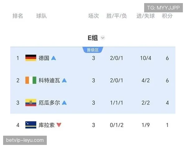 世界杯E组数据汇总：德国三场打入10球